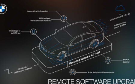 BMW operacni system 7 aktualizace